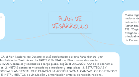 Mind Map: PLAN DE DESARROLLO