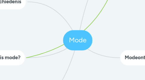 Mind Map: Mode