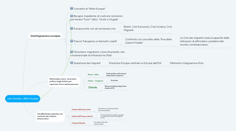 Mind Map: Ivan Krastev, After Europe