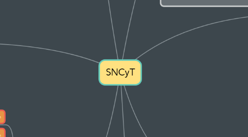 Mind Map: SNCyT