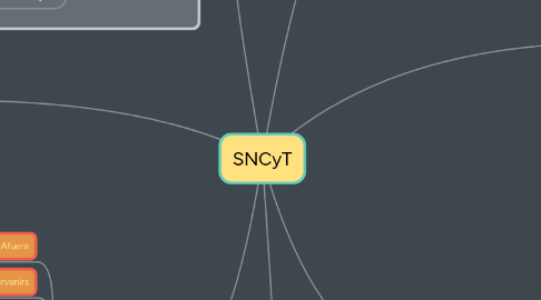 Mind Map: SNCyT