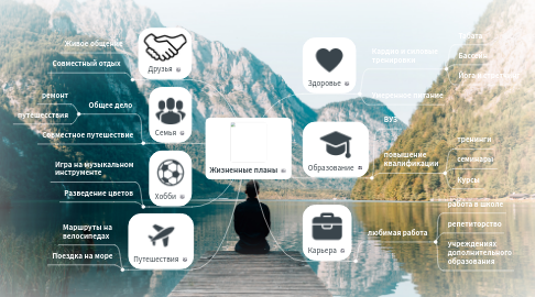 Mind Map: Жизненные планы