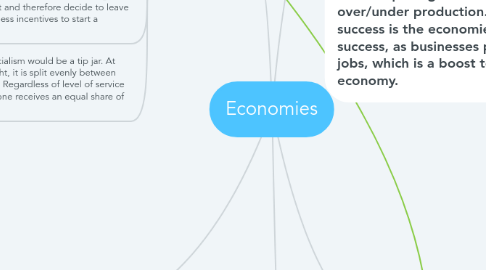 Mind Map: Economies