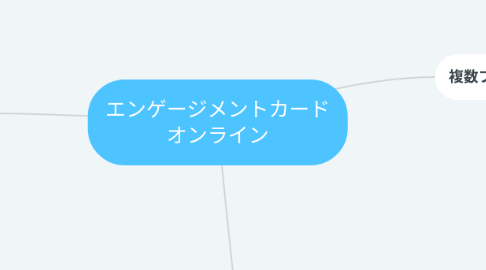 Mind Map: エンゲージメントカード オンライン