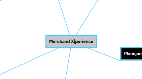 Mind Map: Merchand X|perience