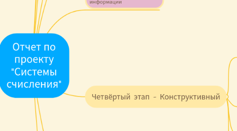 Mind Map: Отчет по проекту "Системы счисления"