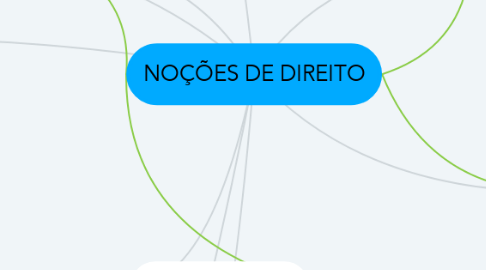 Mind Map: NOÇÕES DE DIREITO