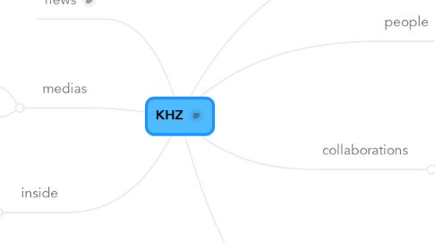 Mind Map: KHZ