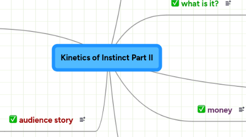 Mind Map: Kinetics of Instinct Part II