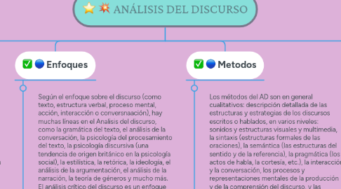 Mind Map: ANÁLISIS DEL DISCURSO