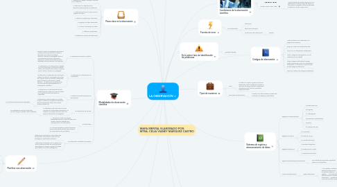 Mind Map: LA OBSERVACIÓN