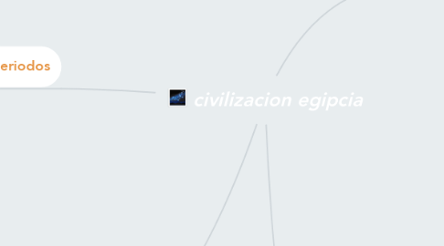 Mind Map: civilizacion egipcia