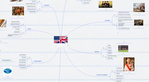 Mind Map: AMERICAN AND BRITISH CULTURE