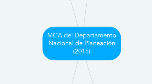 Mind Map: MGA del Departamento Nacional de Planeación (2015)
