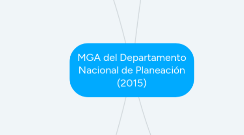 Mind Map: MGA del Departamento Nacional de Planeación (2015)