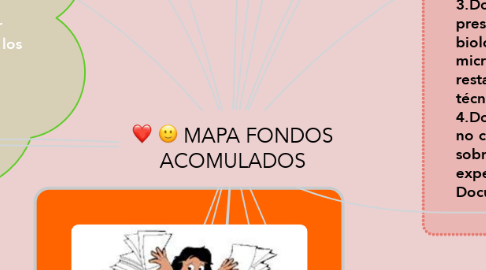 Mind Map: MAPA FONDOS ACOMULADOS