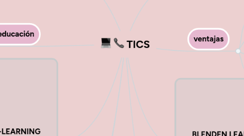 Mind Map: TICS