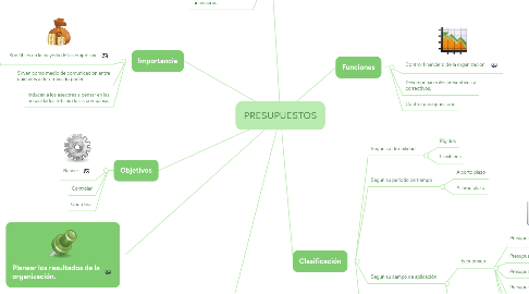 Mind Map: PRESUPUESTOS