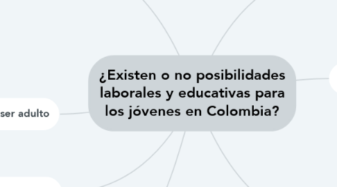 Mind Map: ¿Existen o no posibilidades laborales y educativas para los jóvenes en Colombia?