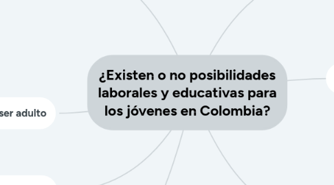 Mind Map: ¿Existen o no posibilidades laborales y educativas para los jóvenes en Colombia?