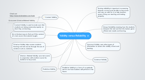 Mind Map: Validity versus Reliability