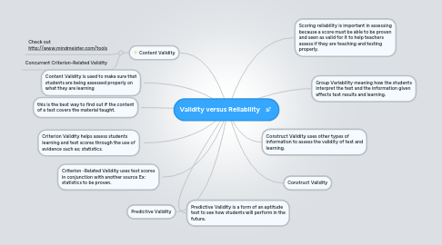 Mind Map: Validity versus Reliability