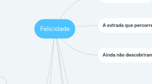 Mind Map: Felicidade