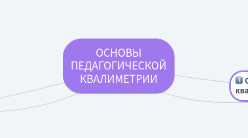 Mind Map: ОСНОВЫ ПЕДАГОГИЧЕСКОЙ КВАЛИМЕТРИИ