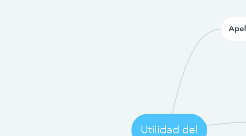 Mind Map: Utilidad del