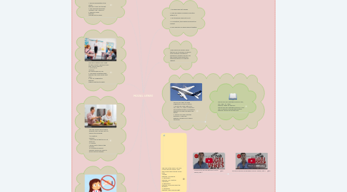 Mind Map: MODAL VERBS