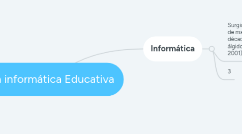 Mind Map: La informática Educativa