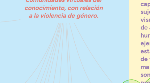 Mind Map: Redes sociales y comunidades virtuales del conocimiento, con relación a la violencia de género.