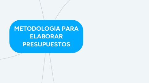 Mind Map: METODOLOGIA PARA ELABORAR PRESUPUESTOS