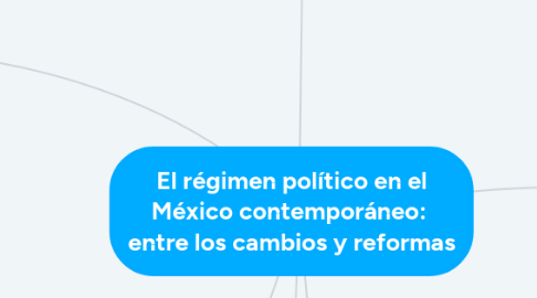 Mind Map: El régimen político en el México contemporáneo: entre los cambios y reformas