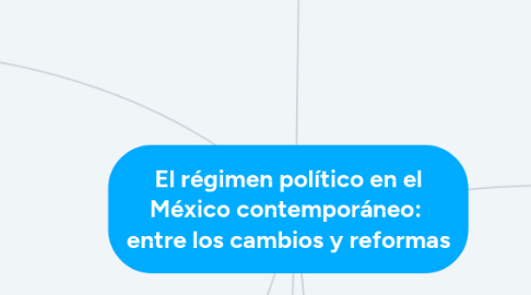 Mind Map: El régimen político en el México contemporáneo:  entre los cambios y reformas