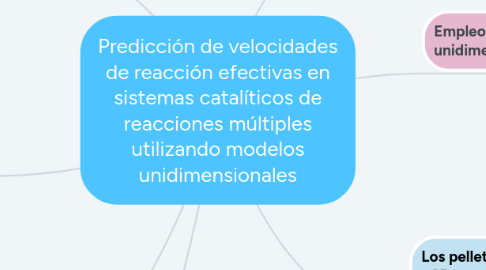 Mind Map: Predicción de velocidades de reacción efectivas en sistemas catalíticos de reacciones múltiples utilizando modelos unidimensionales