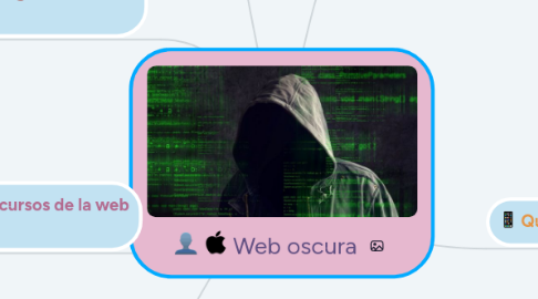 Mind Map: Web oscura