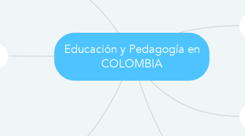 Mind Map: Educación y Pedagogía en COLOMBIA