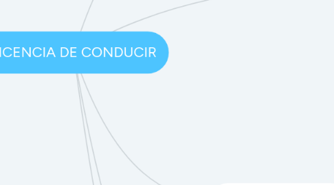 Mind Map: LICENCIA DE CONDUCIR