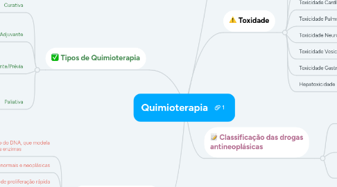 Mind Map: Quimioterapia