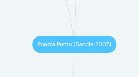 Mind Map: Puesta Punto (Sandler2007)