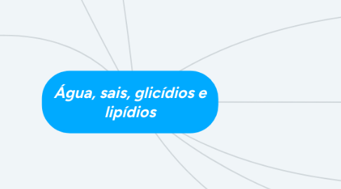 Mind Map: Água, sais, glicídios e lipídios