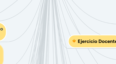 Mind Map: Normativas Vigentes en Educación Parvularia en Chile