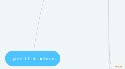 Mind Map: Types Of Reactions