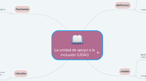 Mind Map: La unidad de apoyo a la inclusión (UDAI)