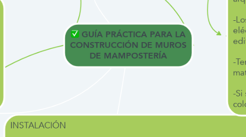 Mind Map: GUÍA PRÁCTICA PARA LA CONSTRUCCIÓN DE MUROS DE MAMPOSTERÍA