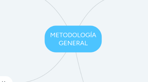 Mind Map: METODOLOGÍA GENERAL