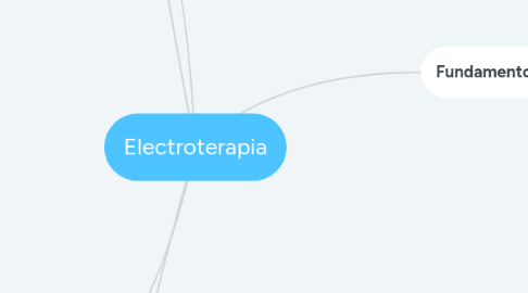 Mind Map: Electroterapia