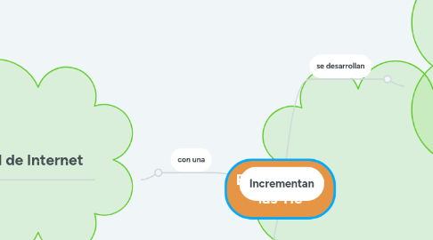 Mind Map: Explosión de las Tic