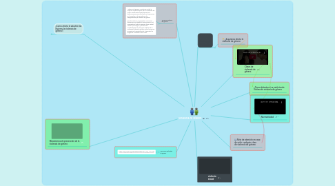 Mind Map: VIOLENCIA DE GÉNERO